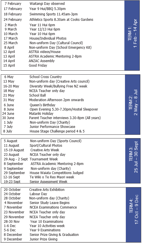 Key dates 2022 new